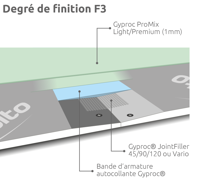 Afwerkingsgraad F3